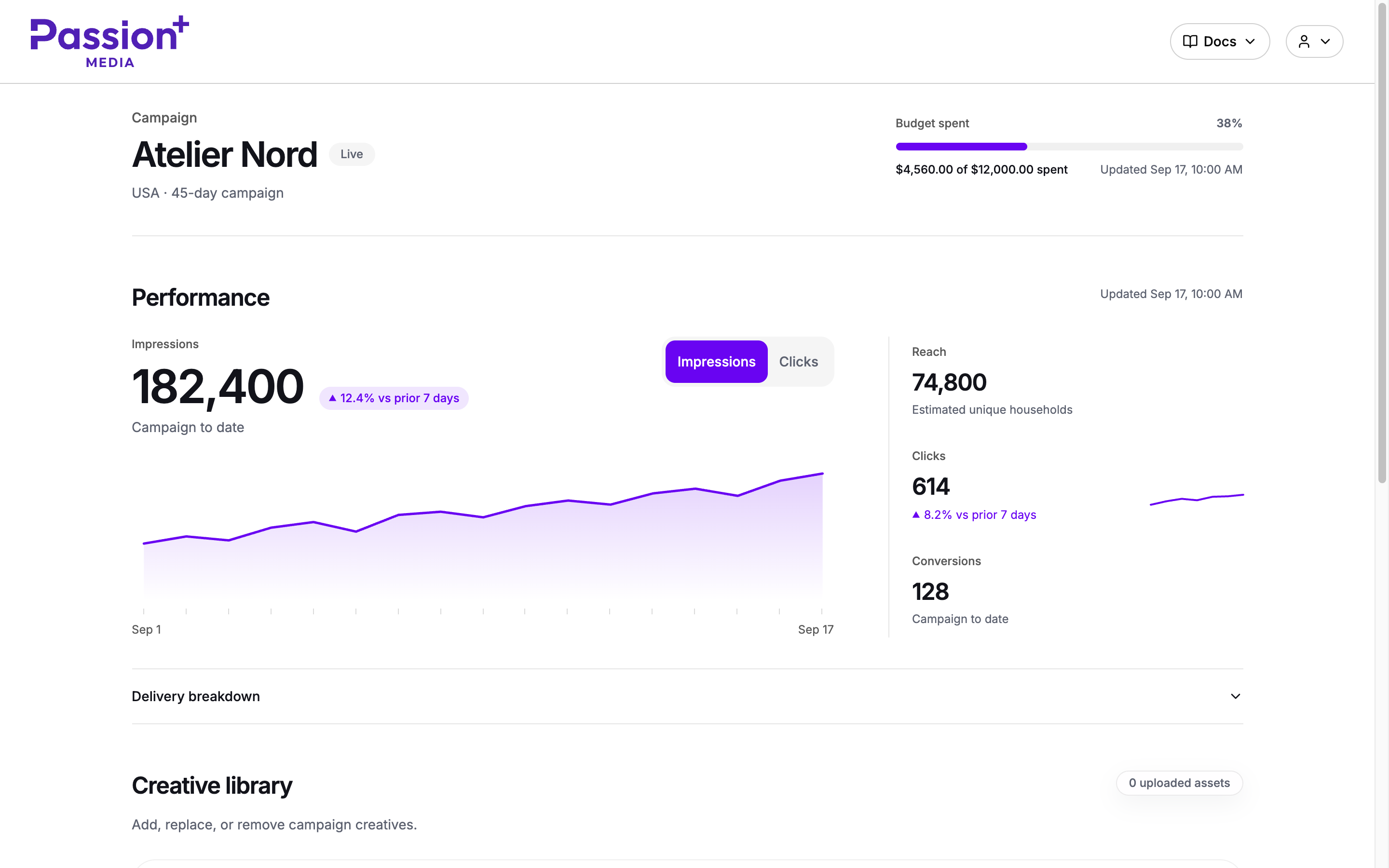 Illustrative Campaign Wizard dashboard showing sample campaign spend, impressions, reach and delivery trends