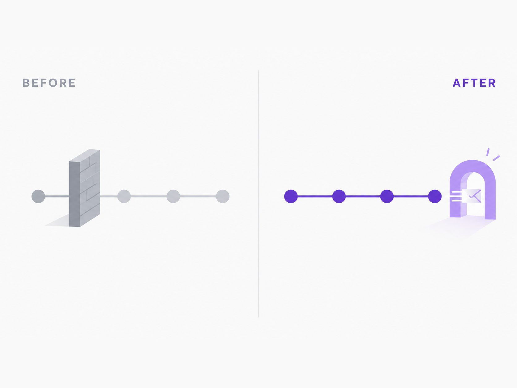 Cold Traffic Doesn't Book Demos: What 150 Ad Clicks Taught Us About Our Own Funnel