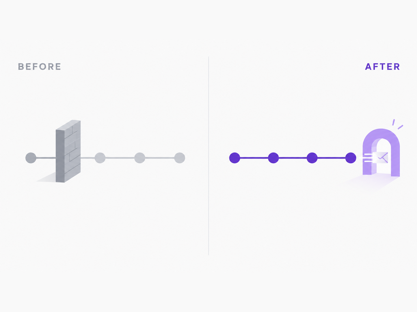 Cold Traffic Doesn't Book Demos: What 150 Ad Clicks Taught Us About Our Own Funnel
