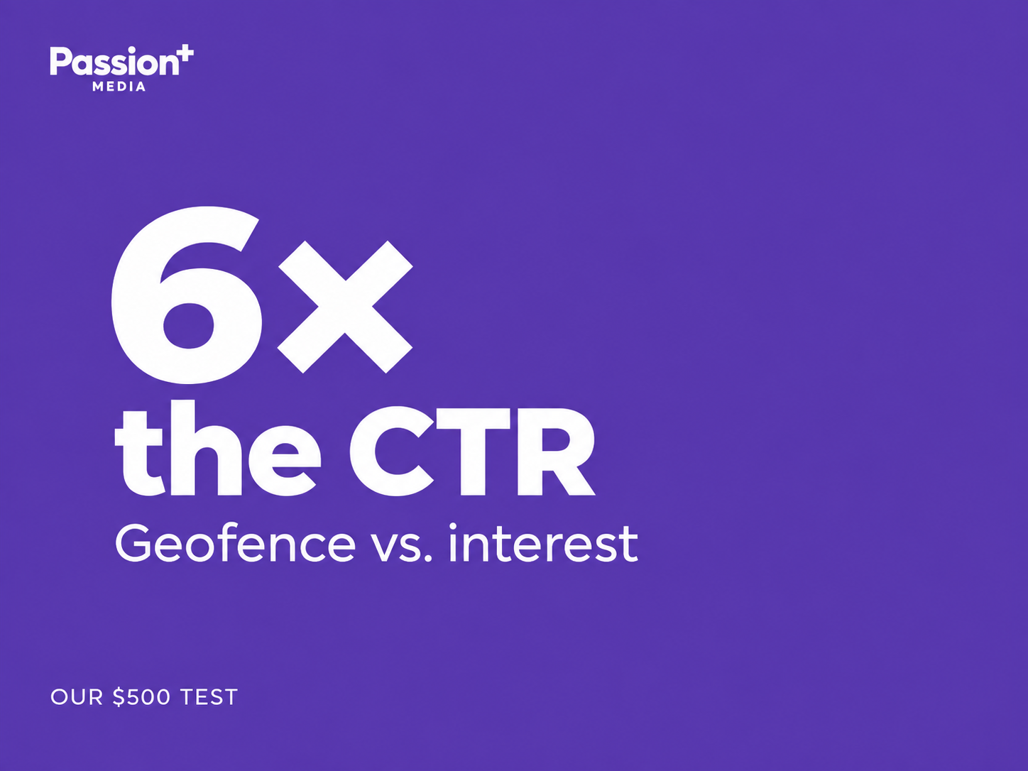 Geofencing Delivered 6x the CTR of Interest Targeting in Our $500 Campaign